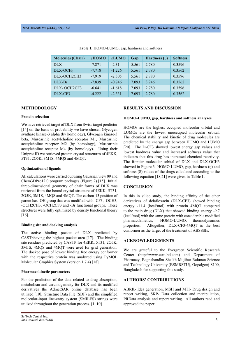 International Journal of Anaesthesia and Research Template Scitech