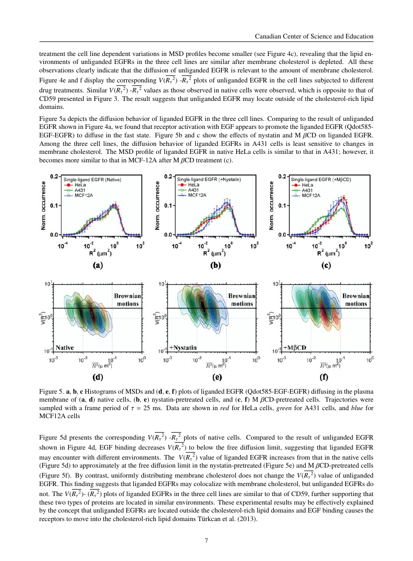 Default format for Canadian Center of Science and Education Template