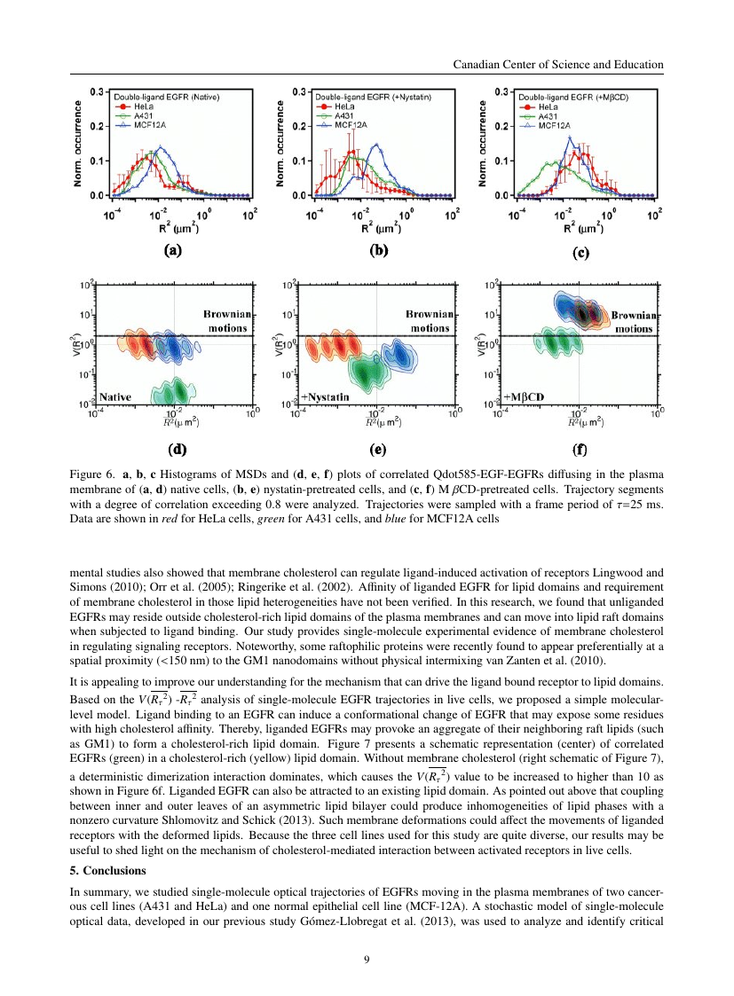 Default format for Canadian Center of Science and Education Template