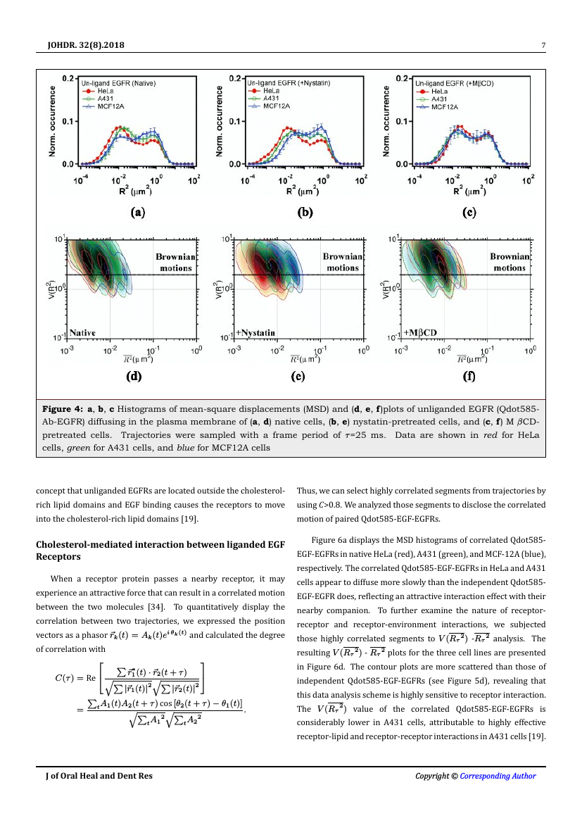 Journal of Oral Health and Dentistry Research Template Scitech Central