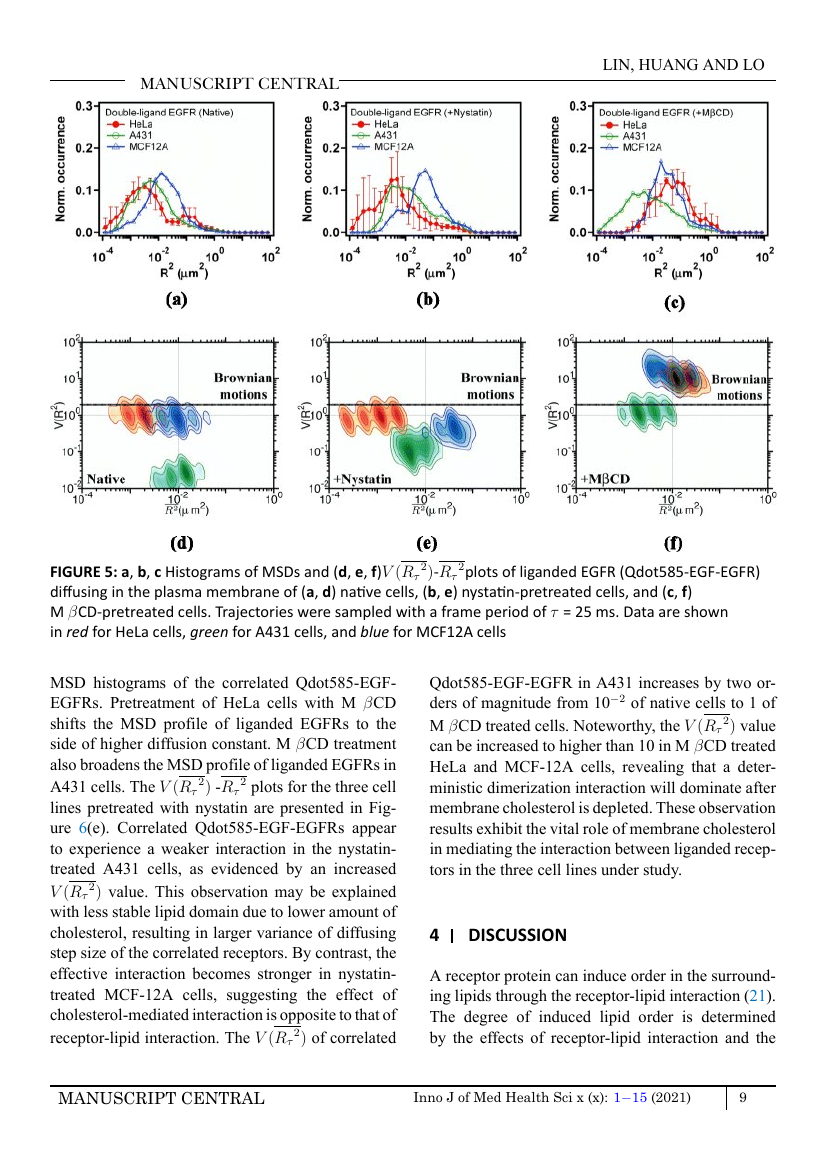 Example of Journal of Dental Research and Reports format