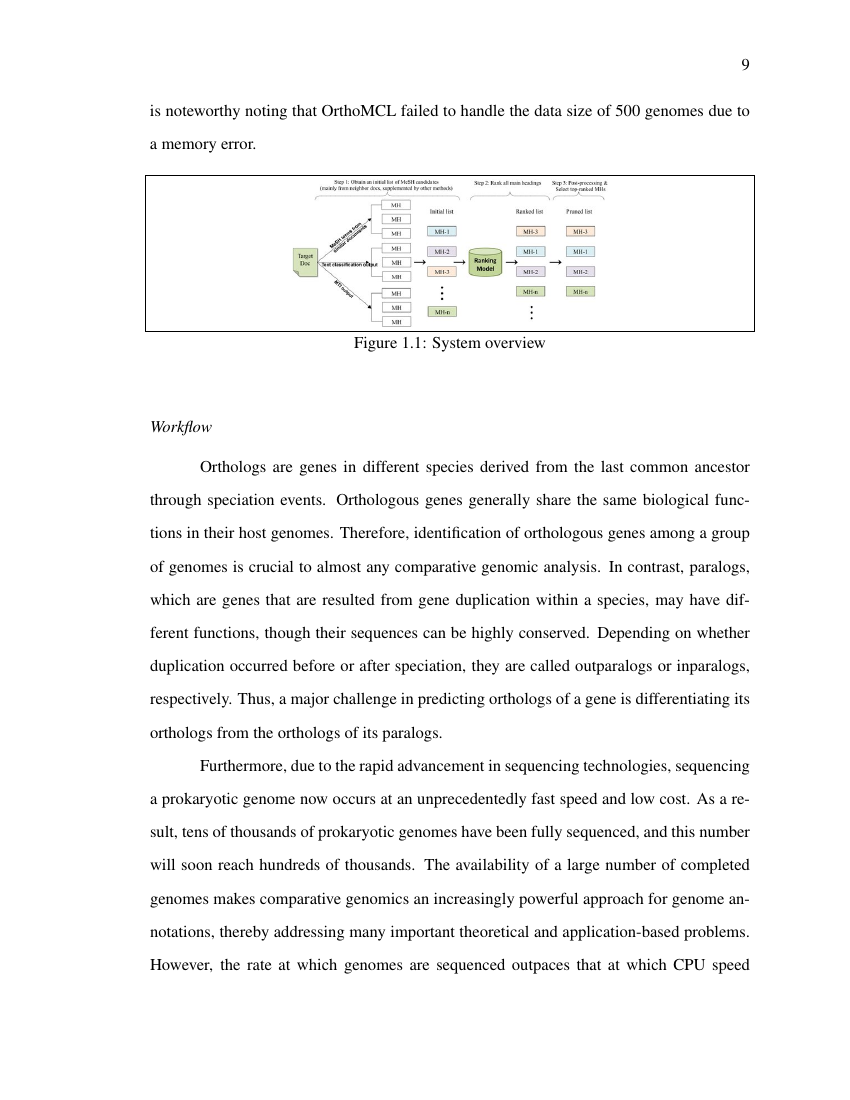 Example of Georgia Southern University Thesis Template format