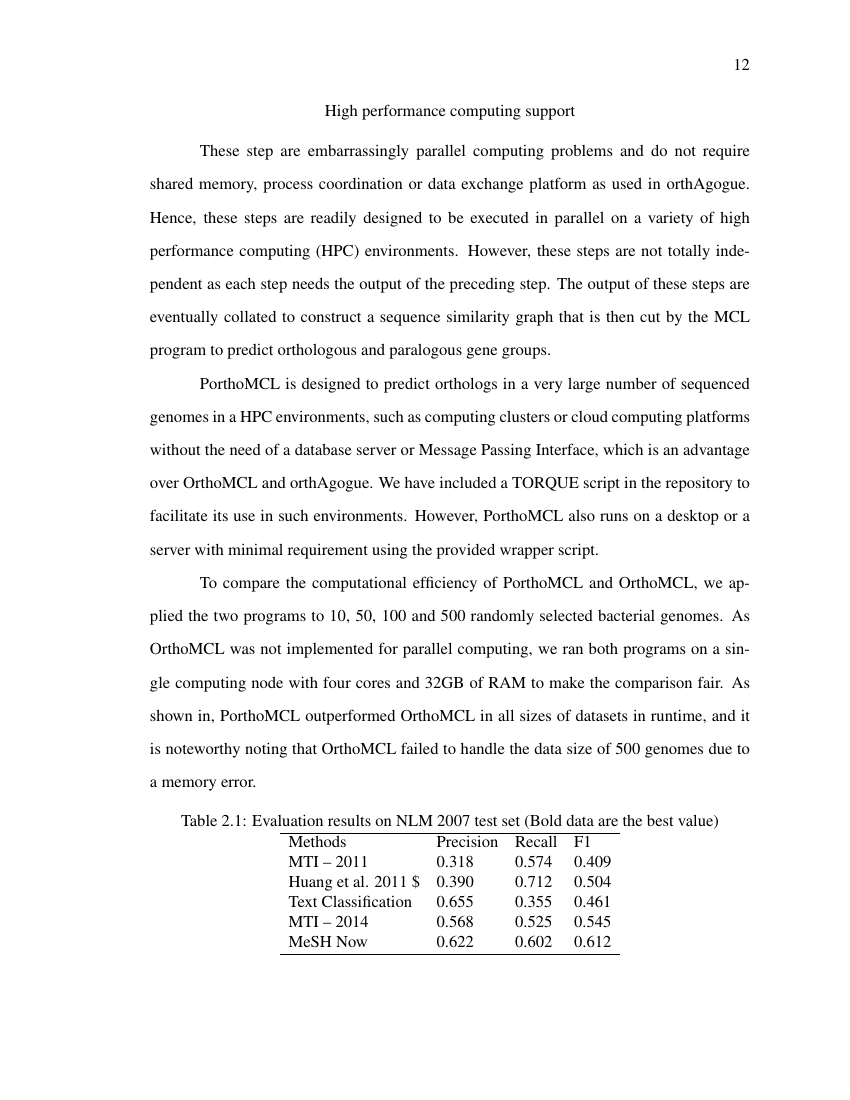 Example of Georgia Southern University Thesis Template format