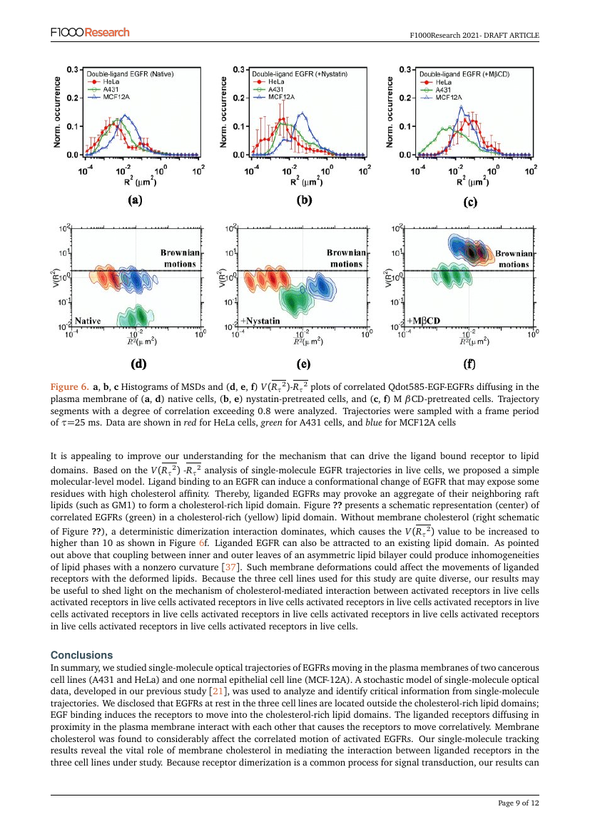 Example of F1000 Research - Research Note format