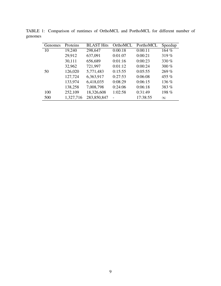 Example of Journal of Waterway, Port, Coastal, and Ocean Engineering format