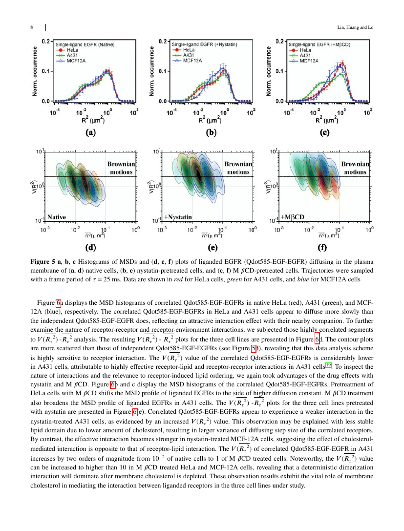 Example of Journal of Software: Evolution and Process format