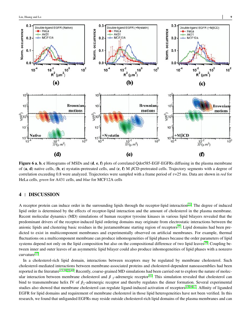 Example of Journal of Software: Evolution and Process format