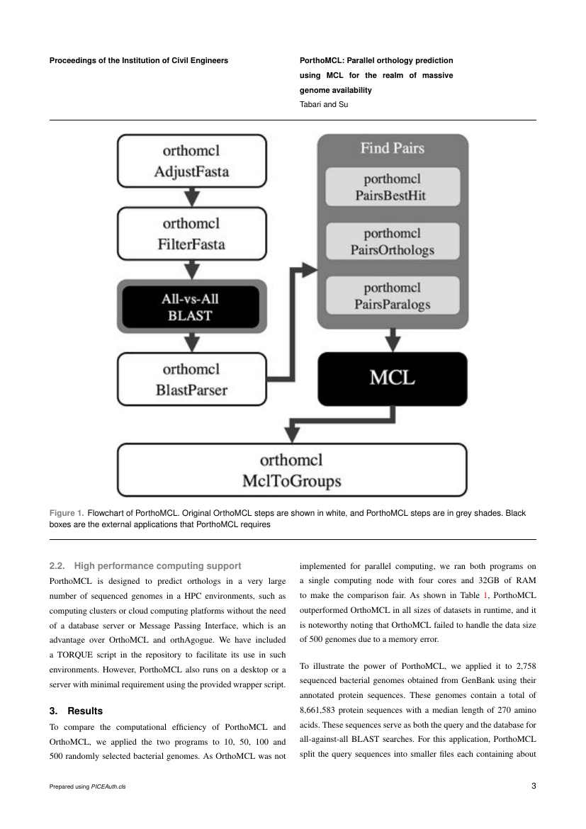 Proceedings of the Institution of Civil Engineers - Transport Template ...