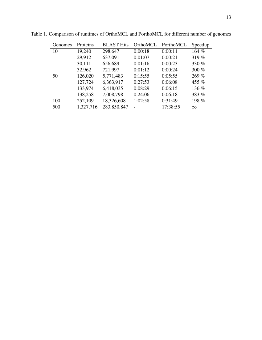 Example of Mande Studies  format
