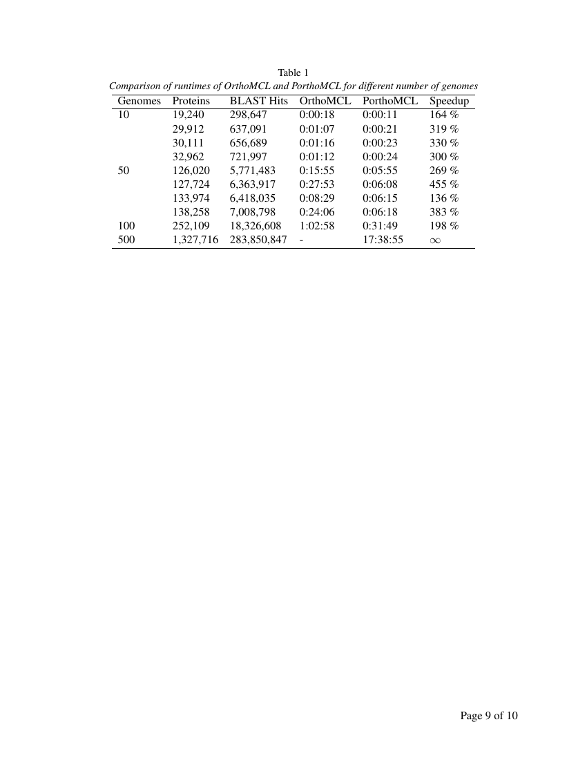 Example of Journal of Internal Medicie and Patient Care format