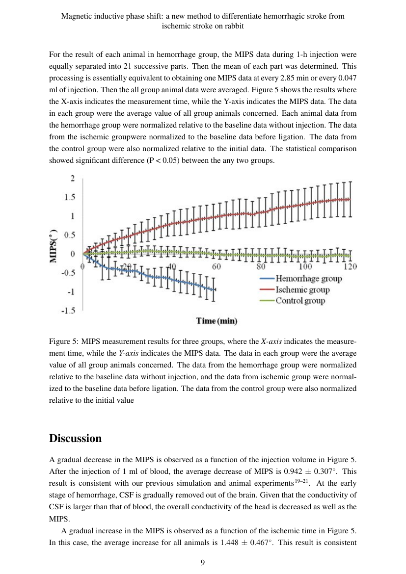 Example of International Journal of Contemporary Pediatrics format