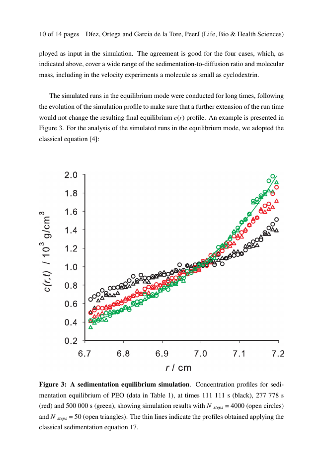 Example of Global Cardiology Science and Practice format