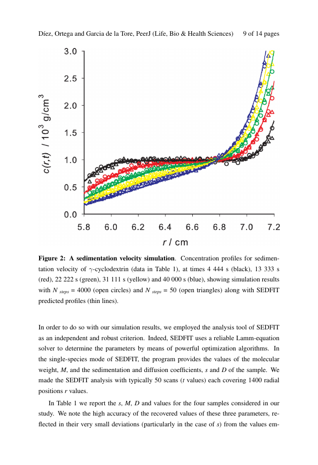 Example of Global Cardiology Science and Practice format