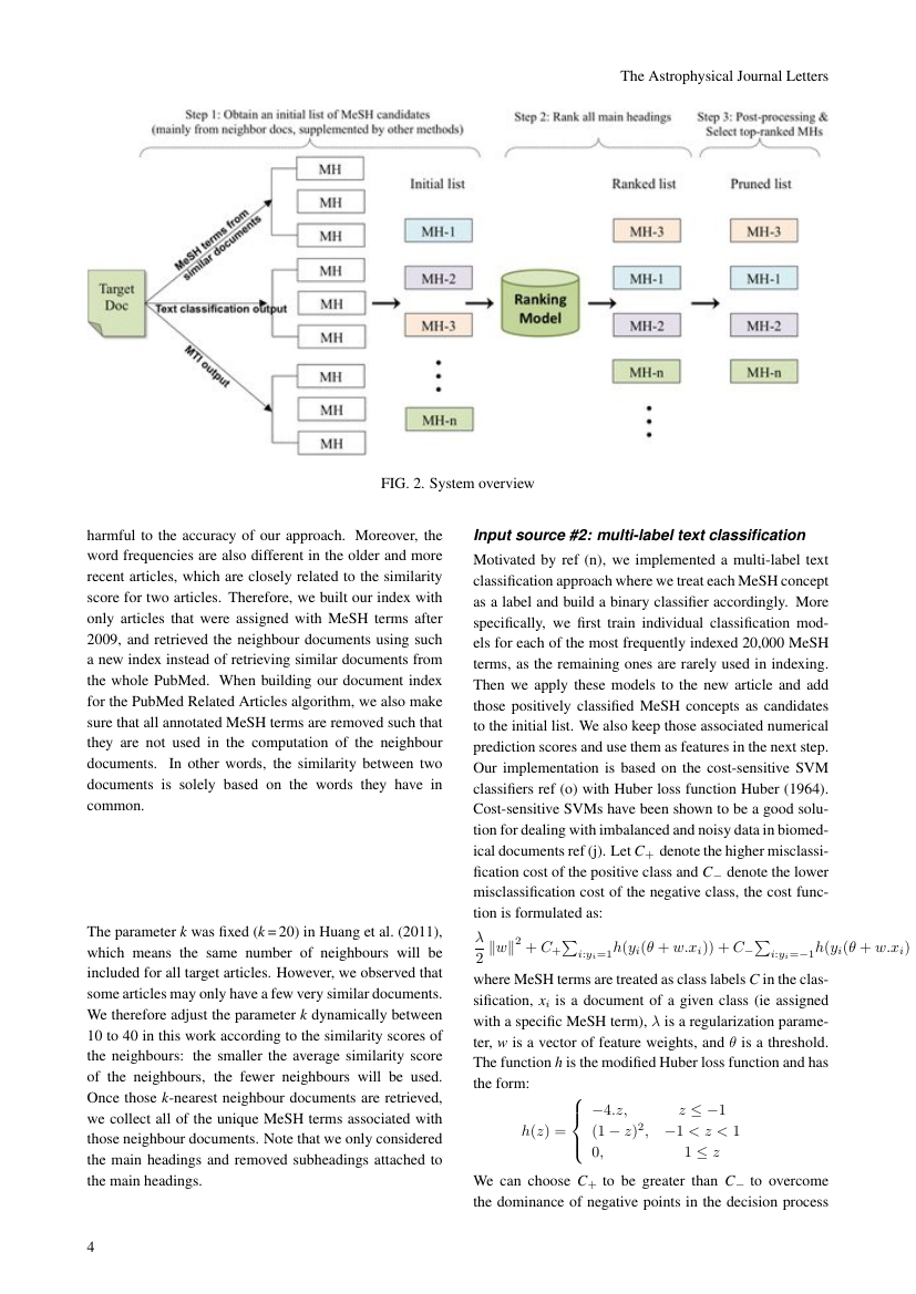 Example of Urban Planning and Design Research format