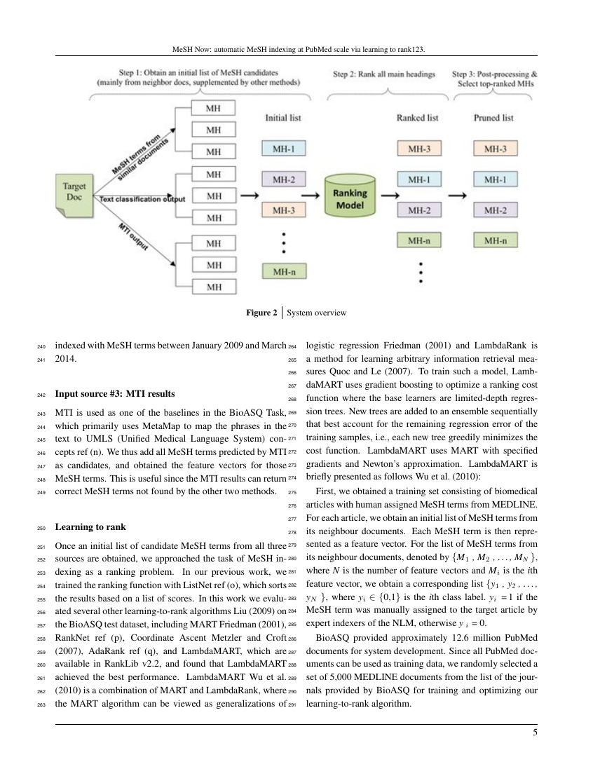 Example of Water Science and Technology: Water Supply format