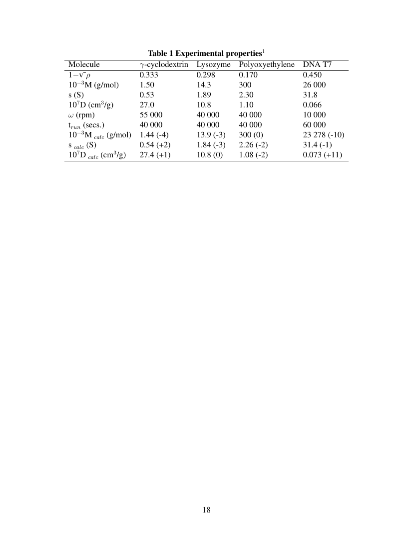 Example of The Rangeland Journal format