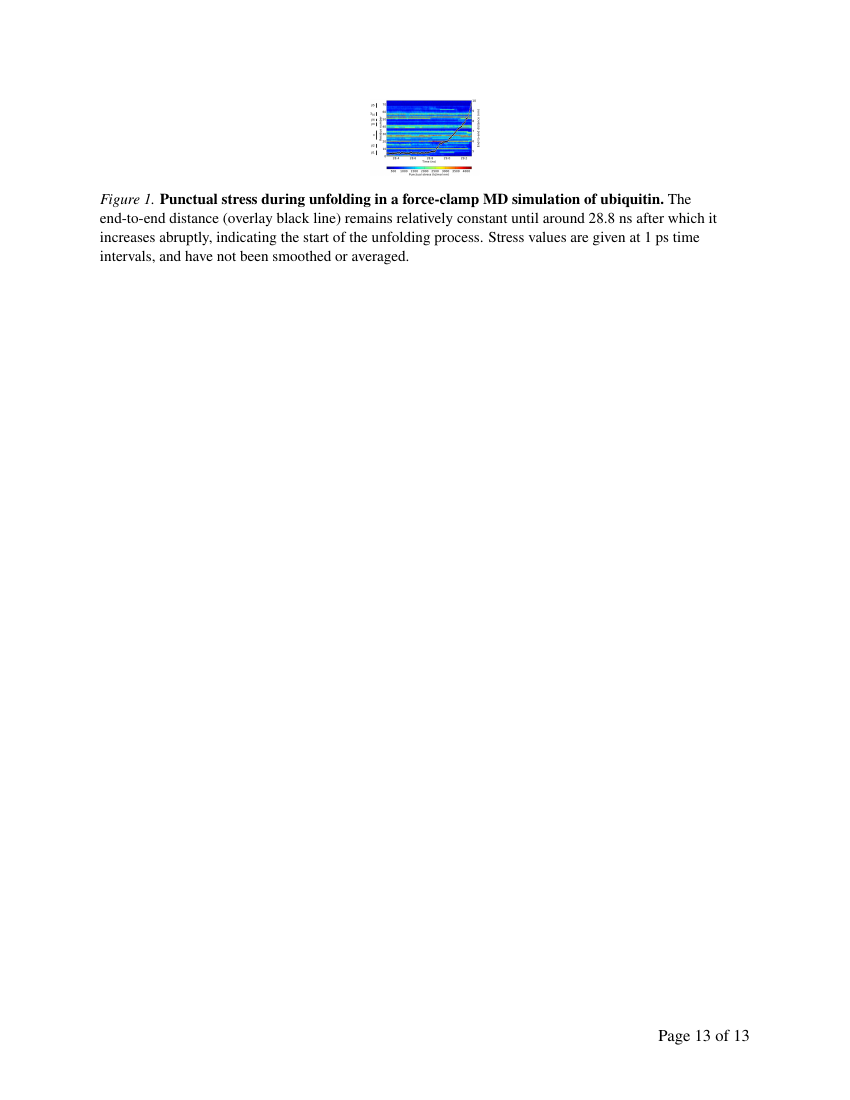 Journal of Drug Safety and Toxicology Template Elyns Publishing Group