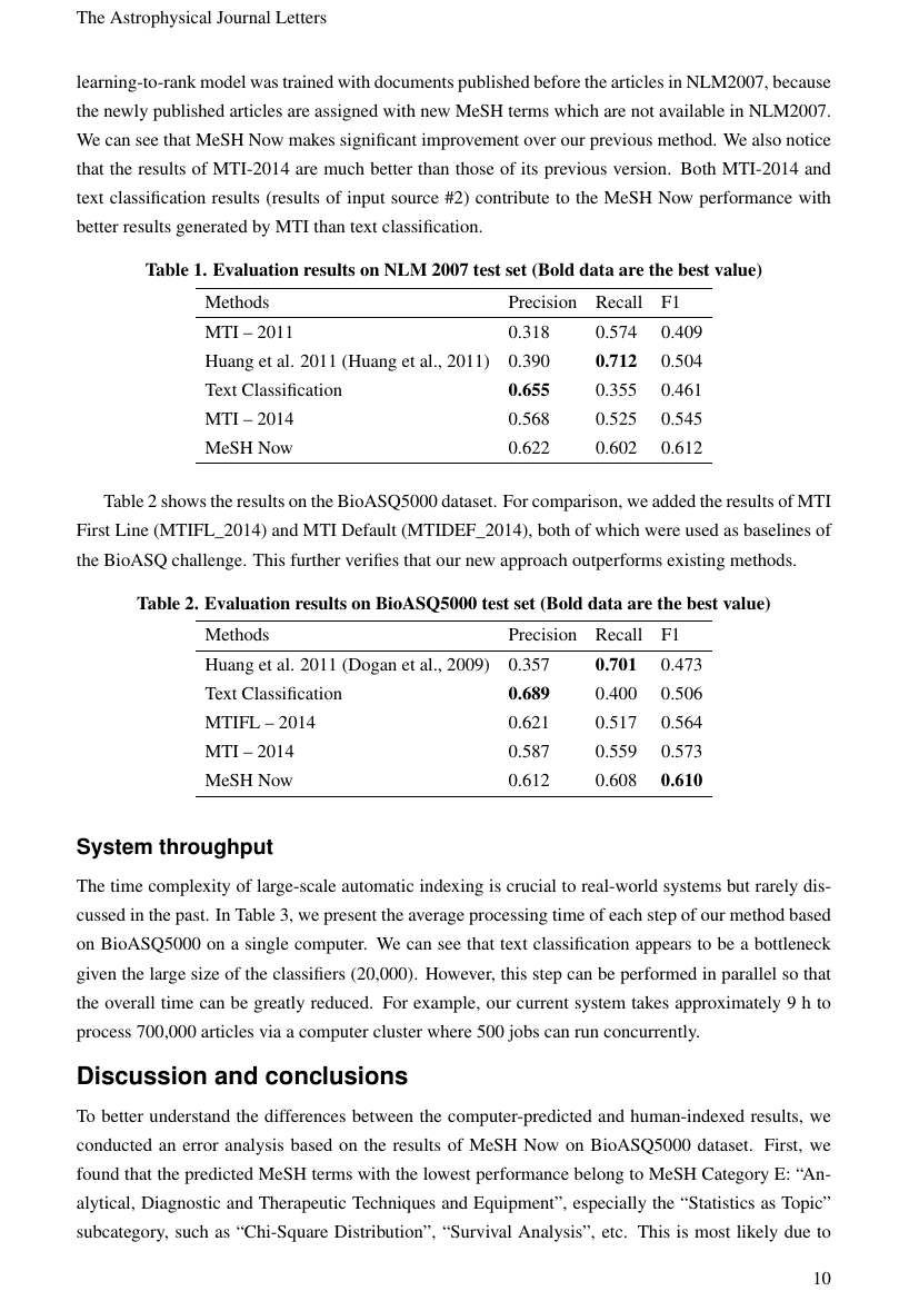 Example of International Journal of Creative Interfaces and Computer Graphics (IJCICG) format