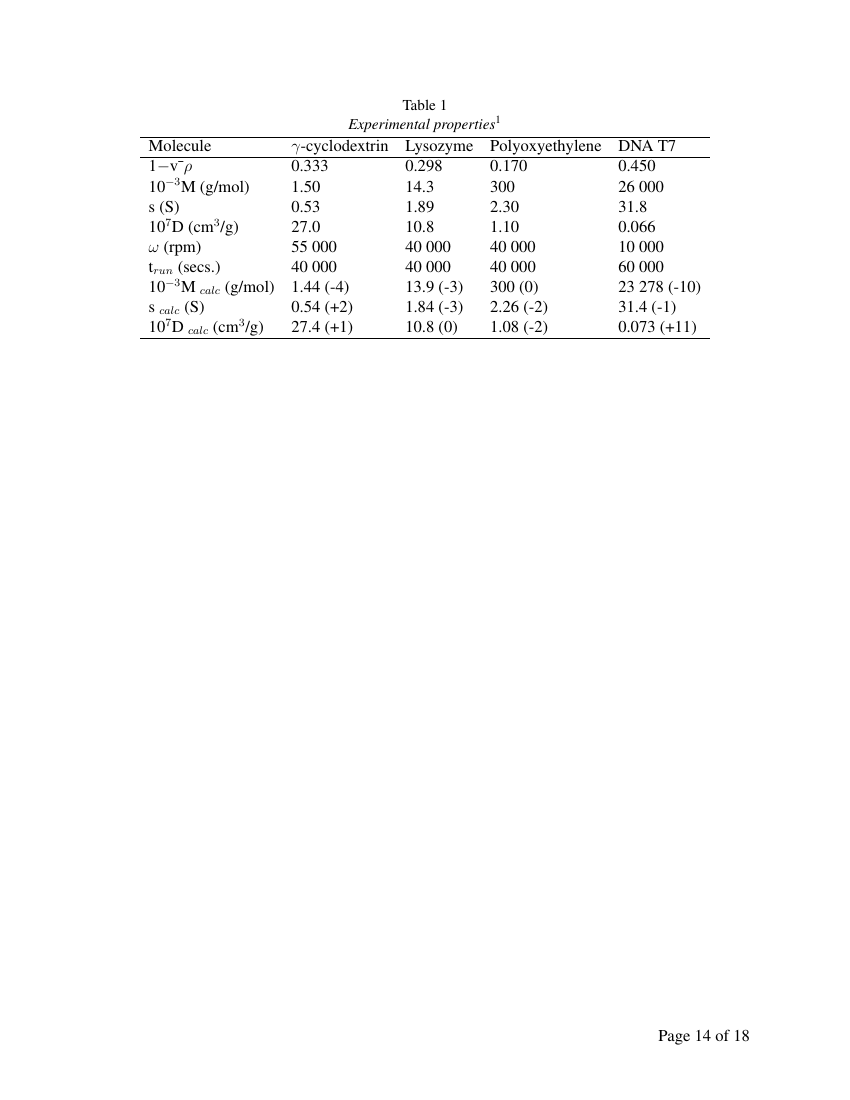 Example of Journal of Environmental Science and Renewable Resources format