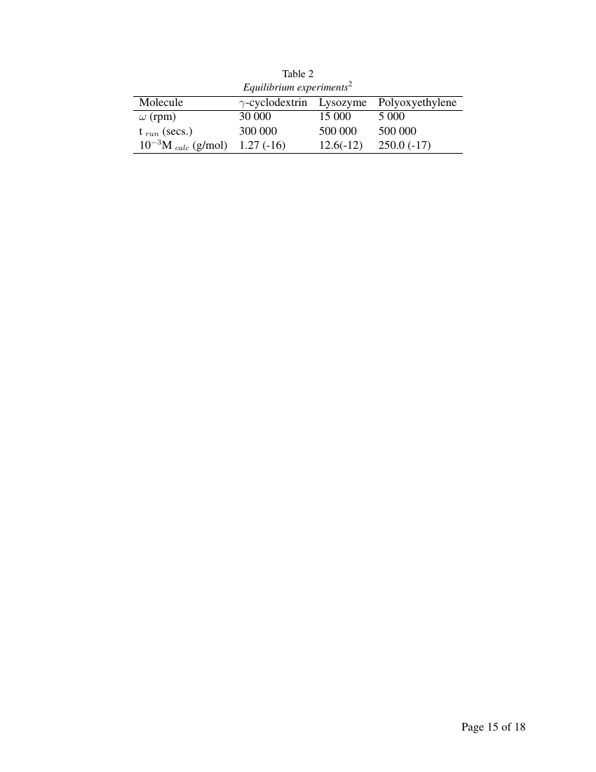 Example of Journal of Environmental Science and Renewable Resources format