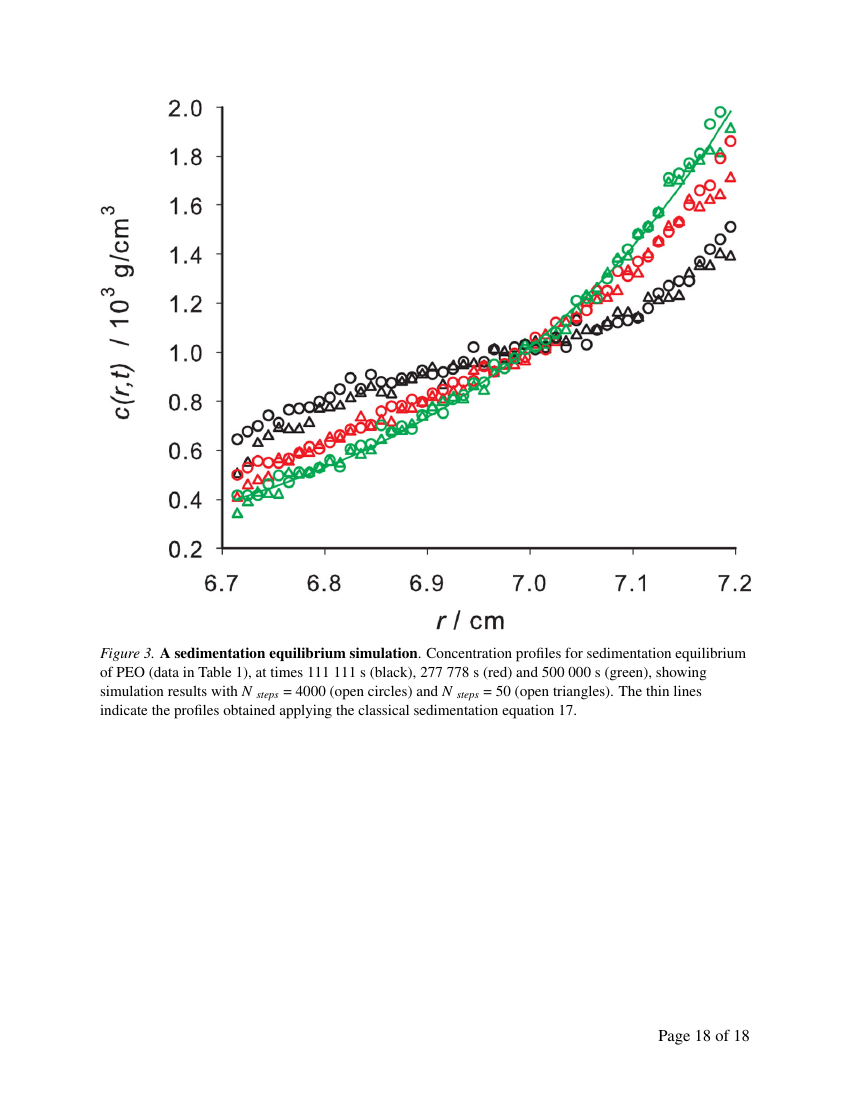 Example of Journal of Environmental Science and Renewable Resources format