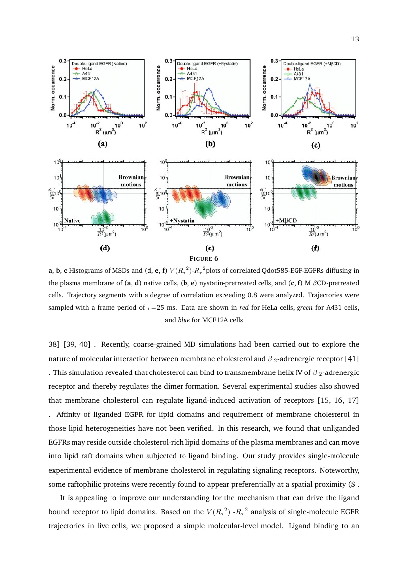 Example of Computational Biology (Assignment/Report) format
