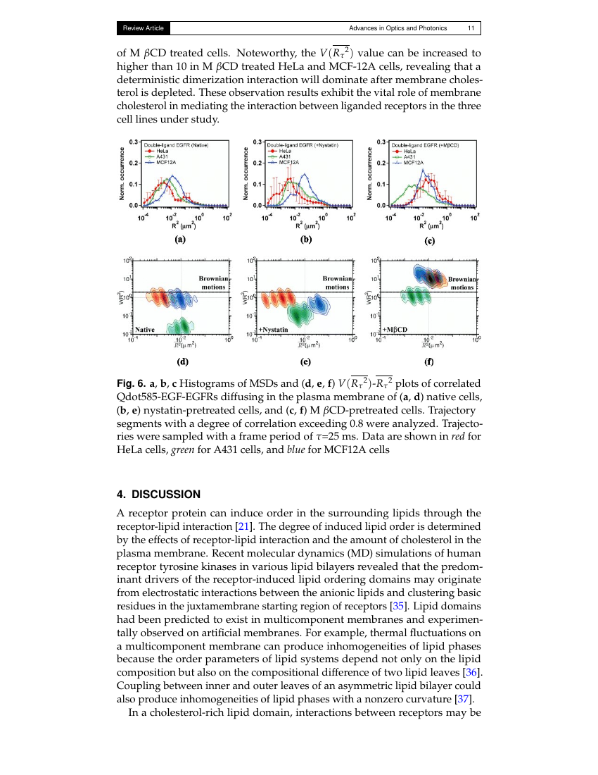 Advances in Optics and Photonics Template The Optical Society