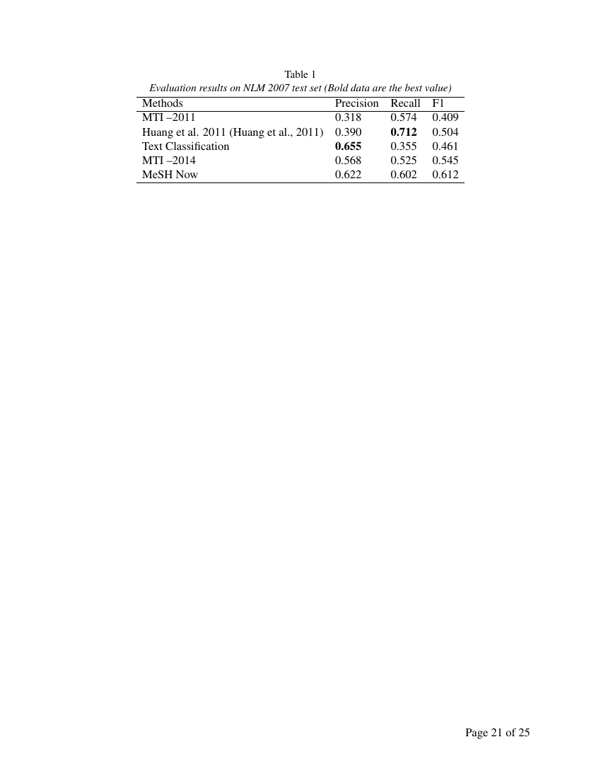Example of Journal of Emergency Medicine and Intensive Care format