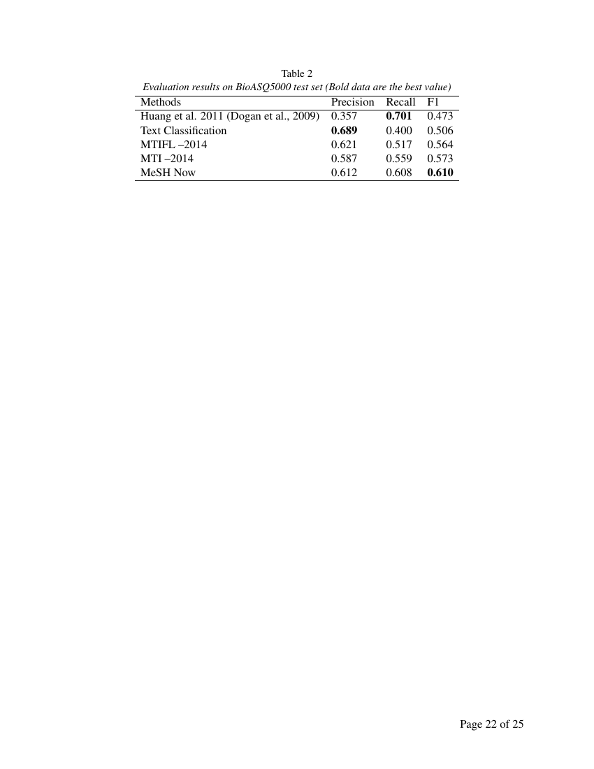 Example of Journal of Emergency Medicine and Intensive Care format