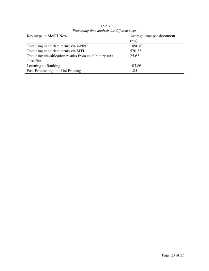 Example of Journal of Emergency Medicine and Intensive Care format