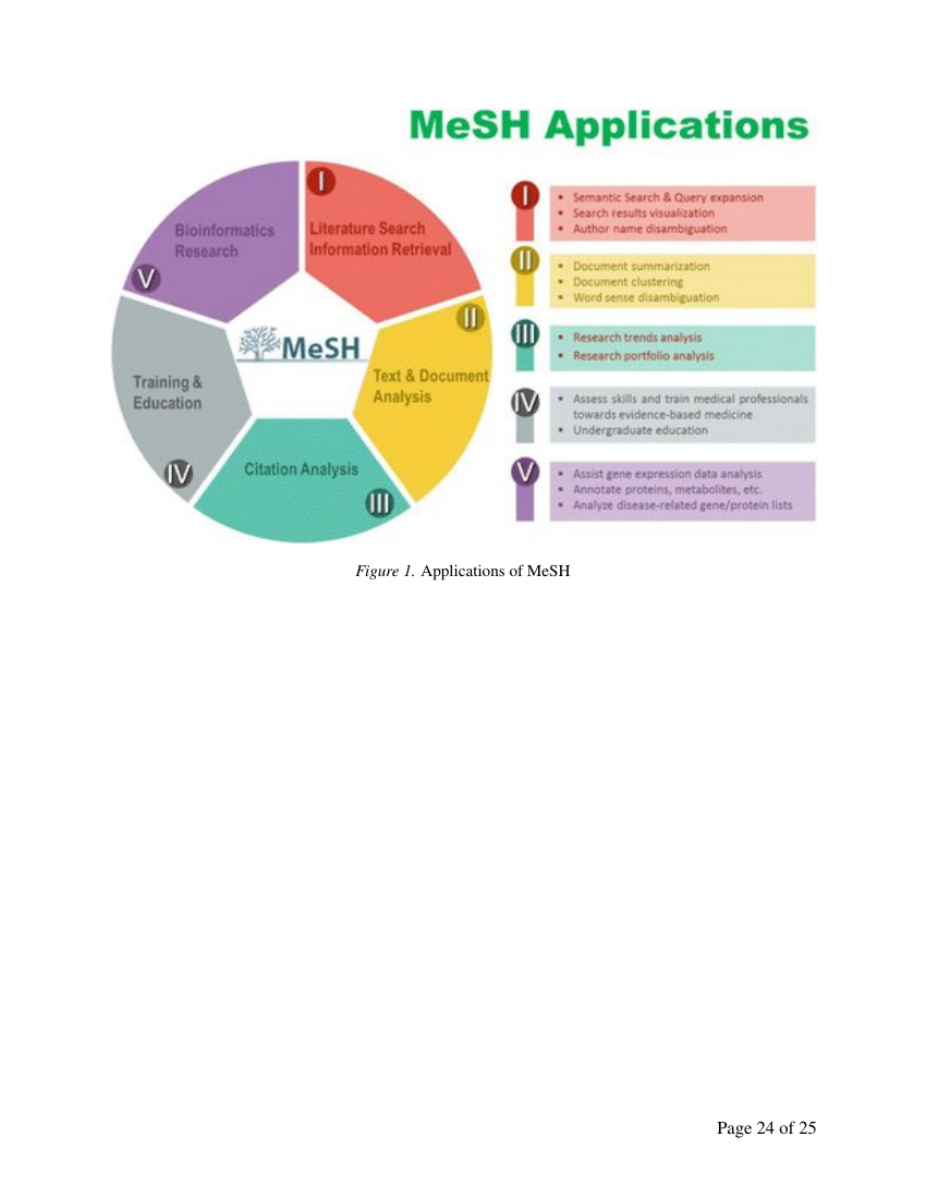 Example of Journal of Emergency Medicine and Intensive Care format