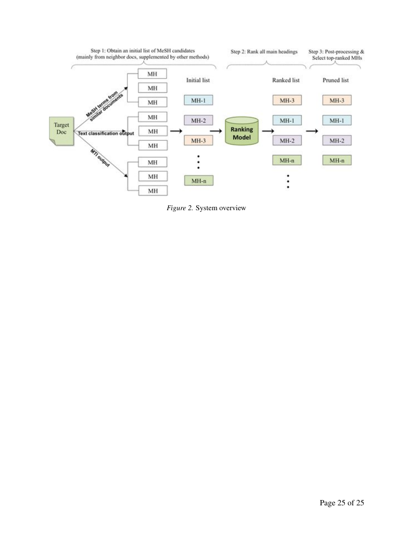 Example of Journal of Emergency Medicine and Intensive Care format