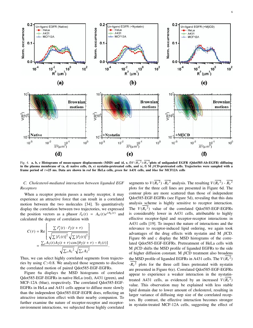 IEEE Transactions on template For Authors