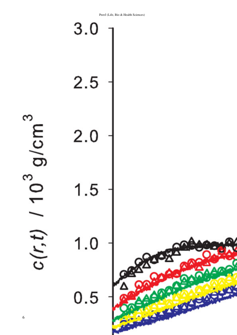 Journal of Chemistry Template Esci Journals Publishing