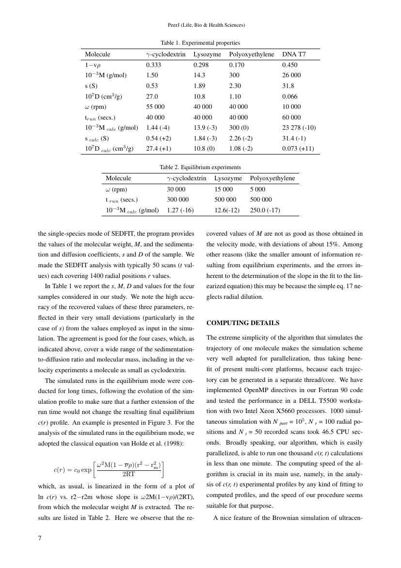 Journal of Chemistry Template Esci Journals Publishing