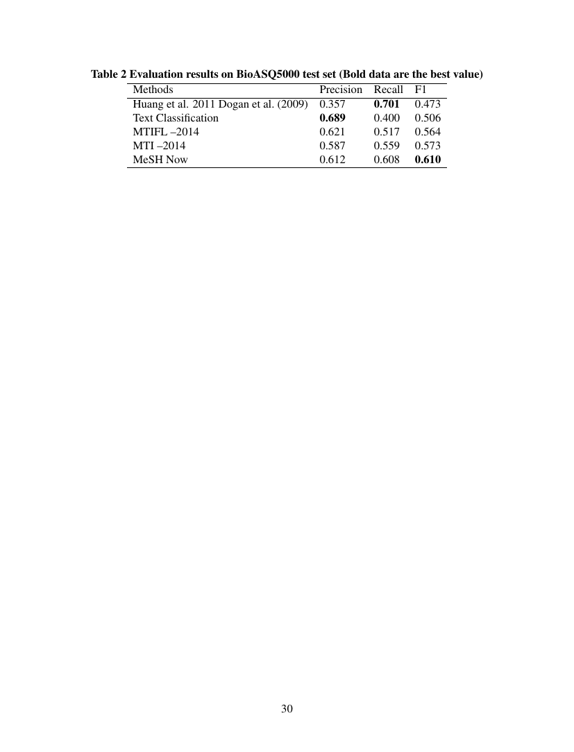 Example of Australian Journal of Primary Health format