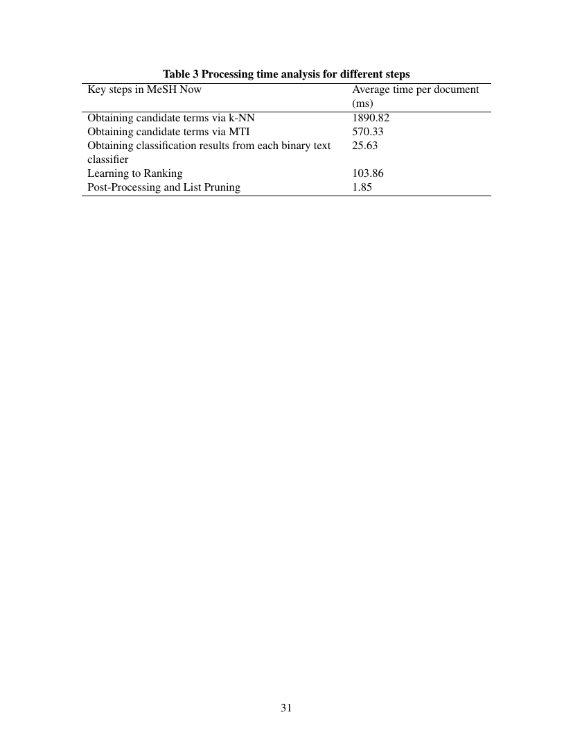 Example of Australian Journal of Primary Health format