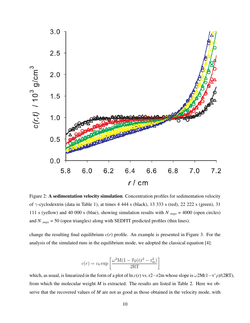 Example of Journal of Sustainable Energy Engineering format