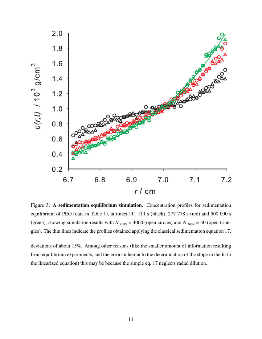 Example of Journal of Sustainable Energy Engineering format