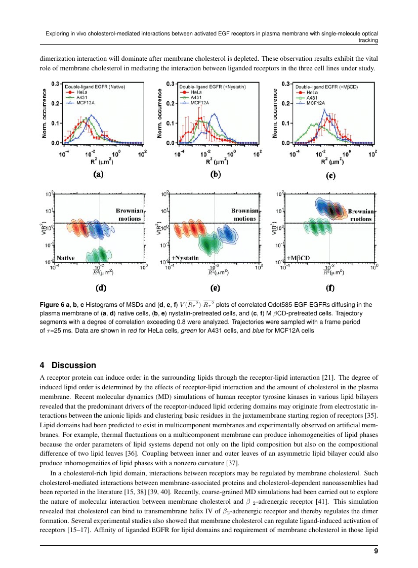 Current Optics and Photonics Template The Optical Society